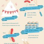 fourth of july info graphic
