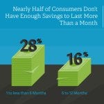 how to start an emergency savings account