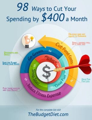 Cut Your Spending by $400 a Month!