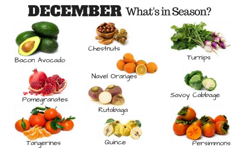 The Ultimate Guide to Buying Fruits and Vegetables in Season